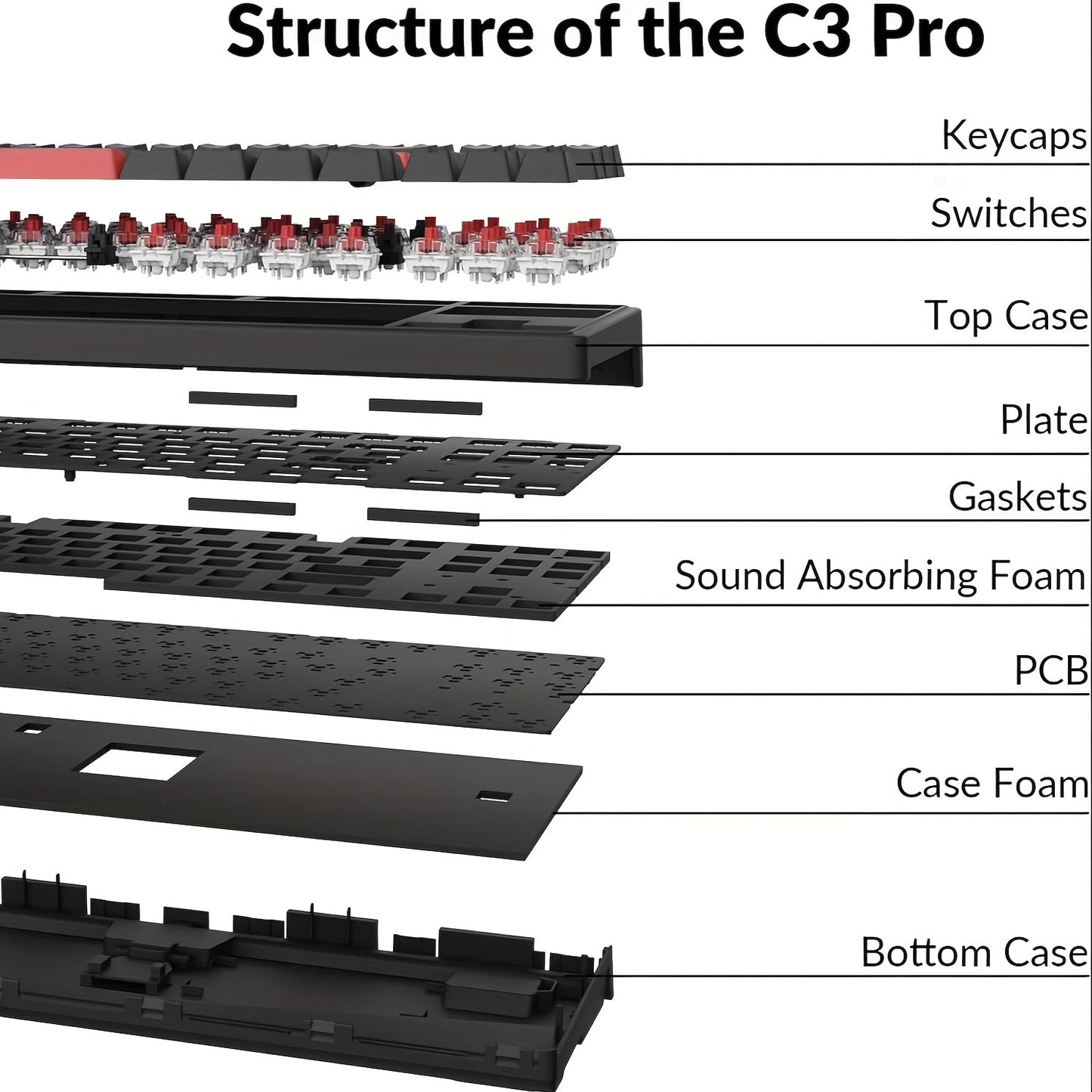 Keychron C3 Pro QMK/VIA Wired Mechanical Keyboard - Cyber Setups -